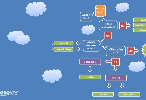 システムサポート